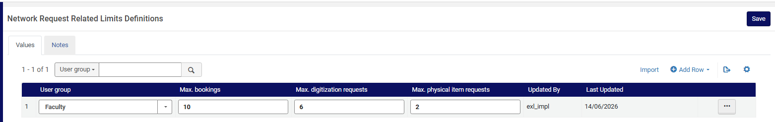 The Network Requests Related Limits Definitions.